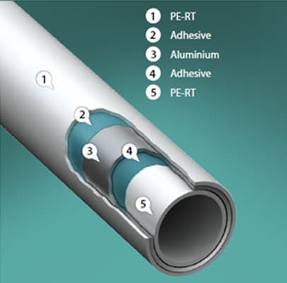 AL-PERT.- Polietileno multicapa con funda de aluminio