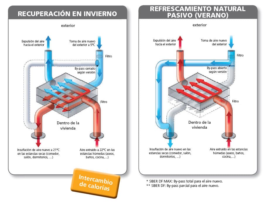 ¿Cúales son las ventajas del ozono?