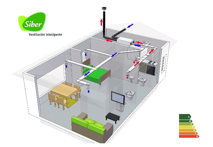 Nuestros sistemas de ventilación en Galicia son respetuosos con el medio ambiente